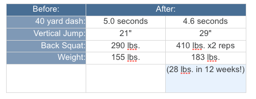 speed-training-mistakes1