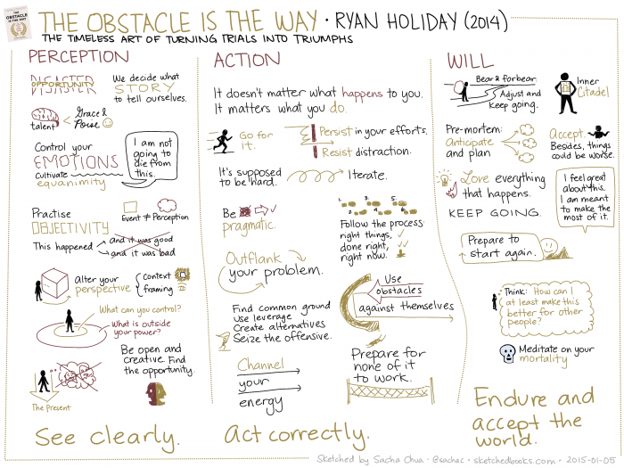 2015-01-05-Sketched-Book-The-Obstacle-Is-The-Way-The-Timeless-Art-of-Turning-Trials-into-Triumph-Ryan-Holiday